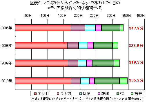 101013_ittokusyu_zuhyou2.jpg